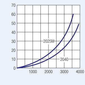 2040-diag 2040-diag