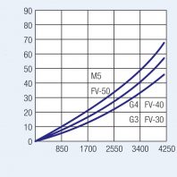 bag-filter-g3-g4-m5-diag