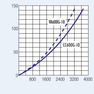 spray-cc600g-diag