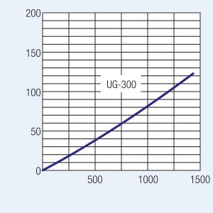 spray-ug-300-diag